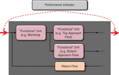 Figure 1. Inability to manage individual units using OEE.